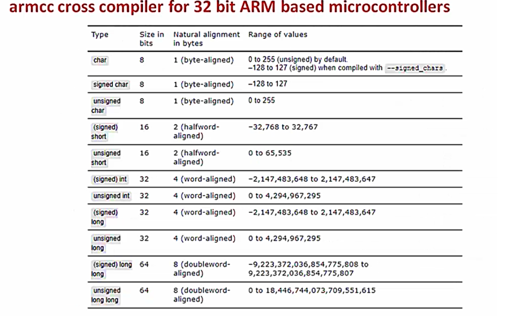 Figure 3. armcc cross compiler for 32 bit ARM based microcontrollers