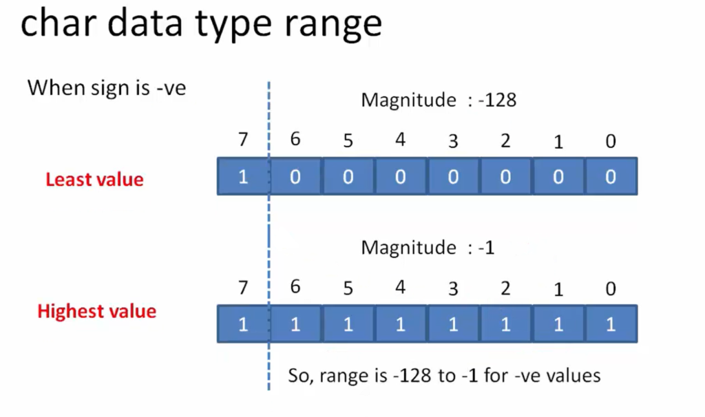 range-calculation-for-char-data-type