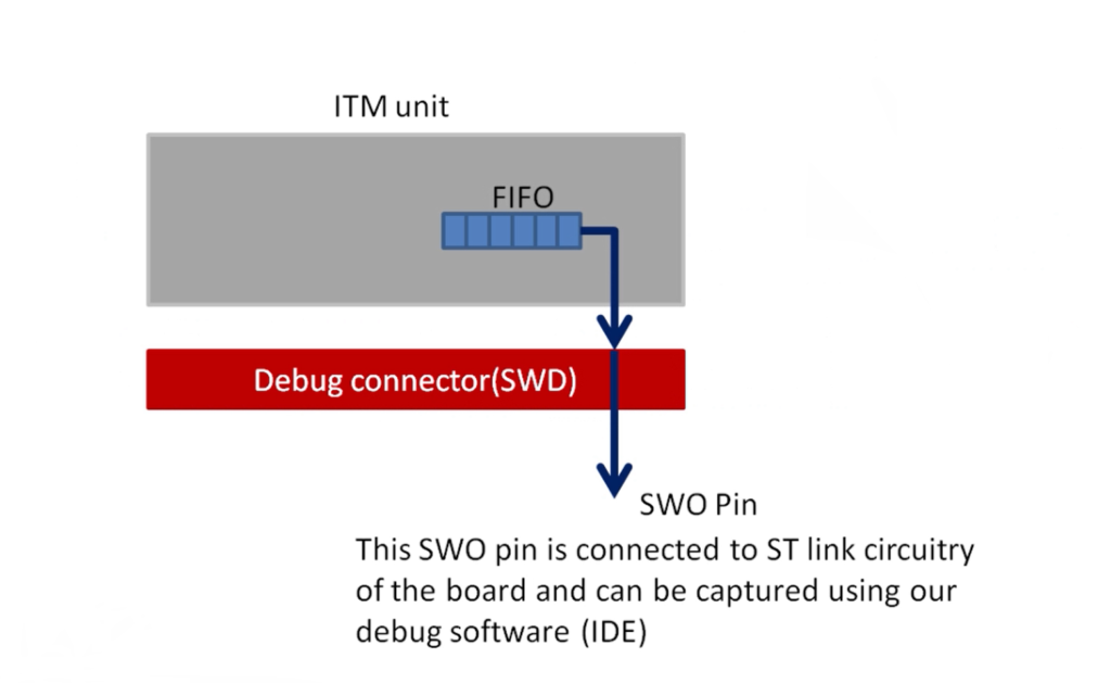 Embedded