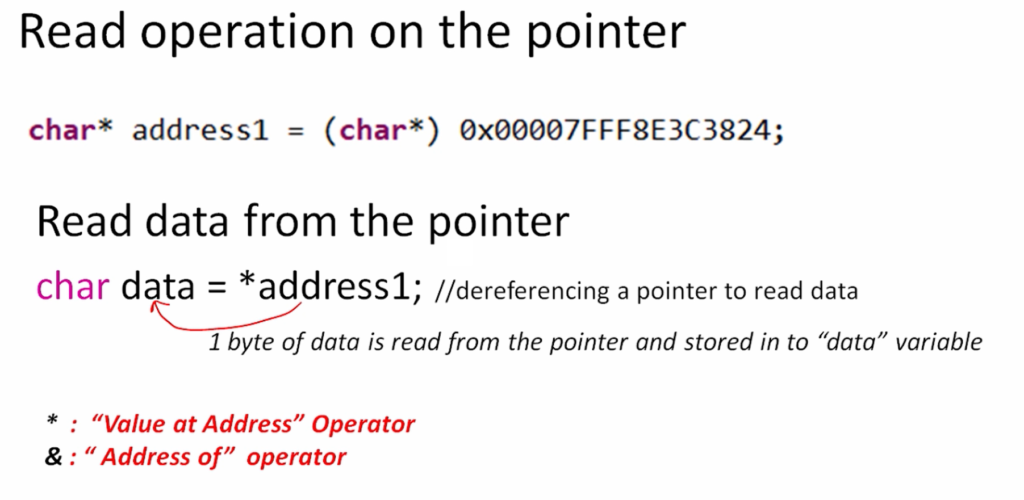 Figure 1. Read operation on the pointer