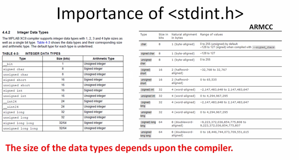 Figure 1. Importance of stdint.h