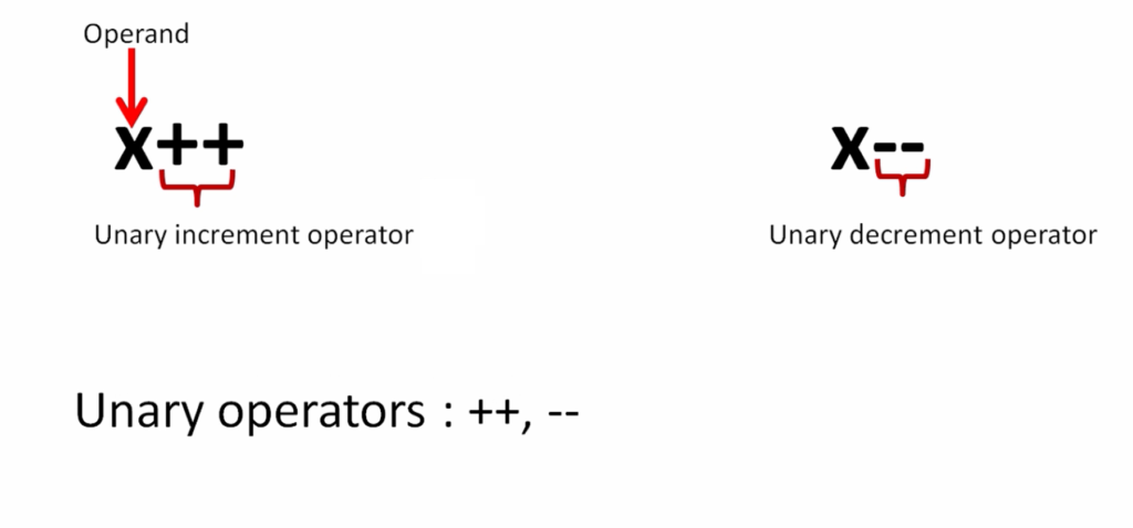 Unary operators in c