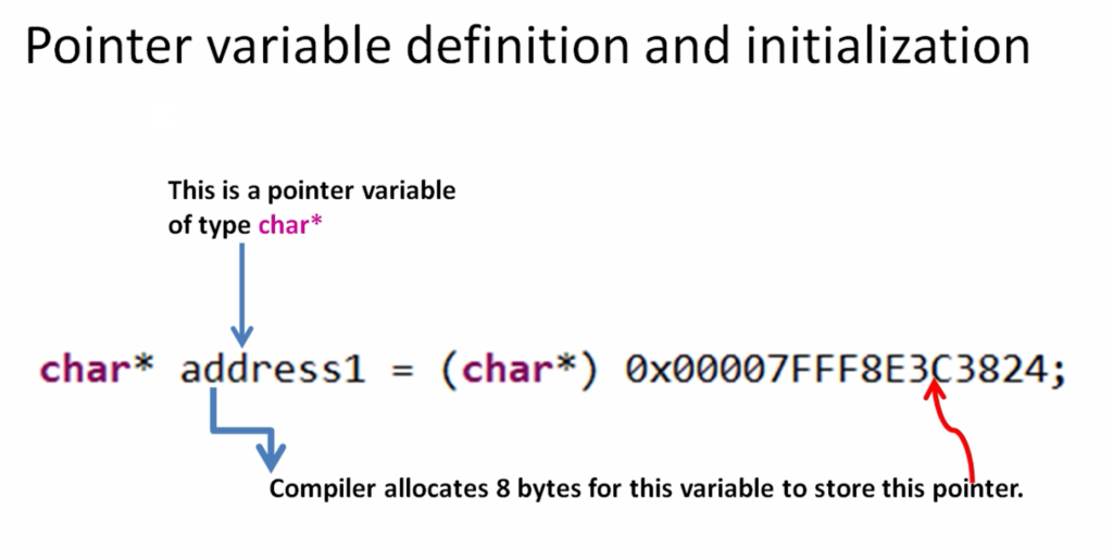 Figure 2. Pointer variable definition and initialization