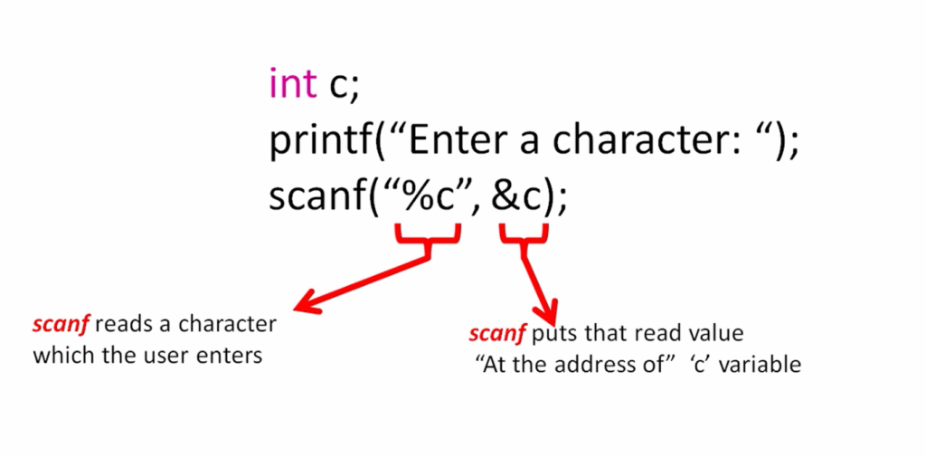 scanf function in c