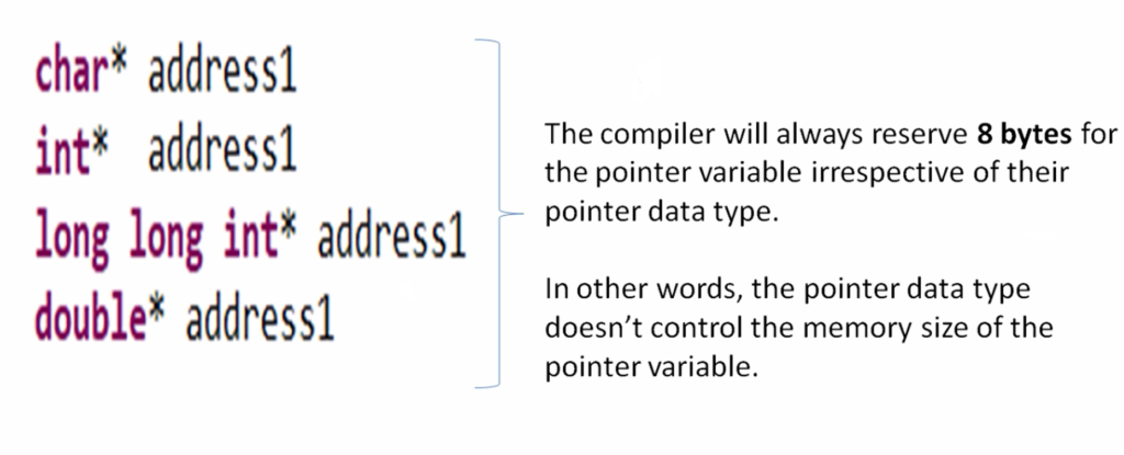 Figure 5. Pointer variable definition and initialization