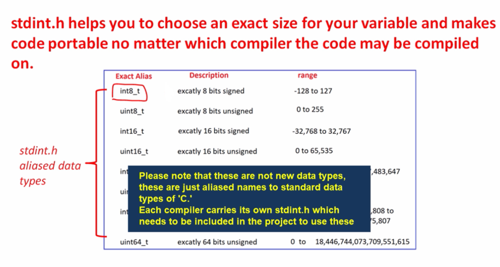 Figure 5. Example