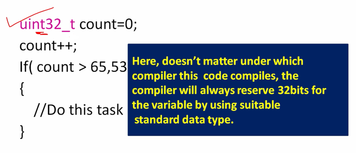 Importance of stdint.h - Integer types |Microcontroller Embedded C