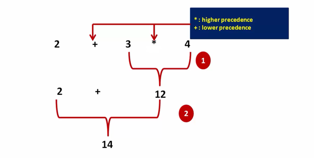 Figure 6. Solution