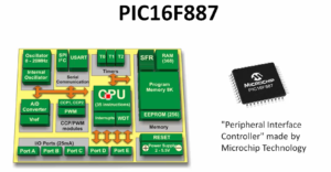 Read more about the article Microcontroller Embedded C Programming Lecture 56| What is Microcontroller?