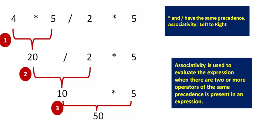 Operators in C