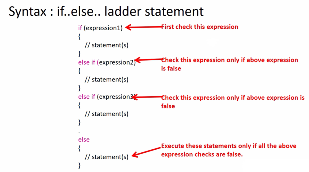 if-else-if-ladder-statements-syntax-and-flowchart-c-programming