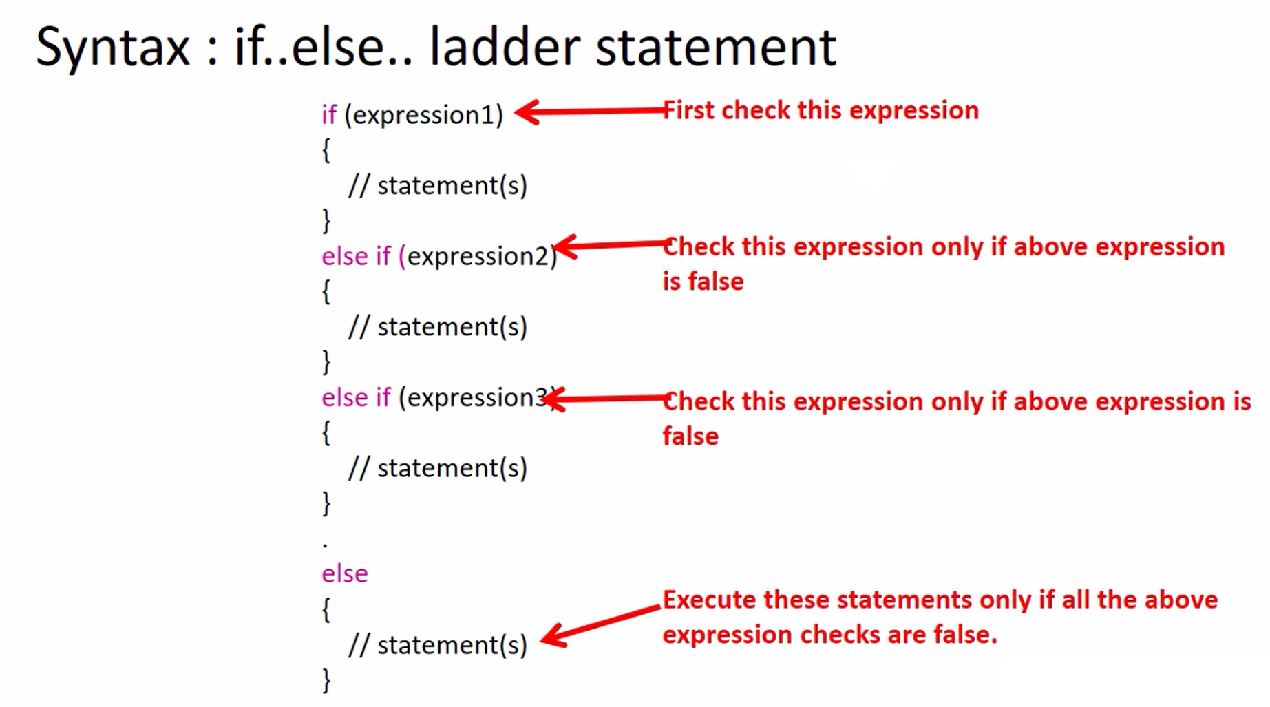 Explain If Else If Ladder Statement With Syntax And Example