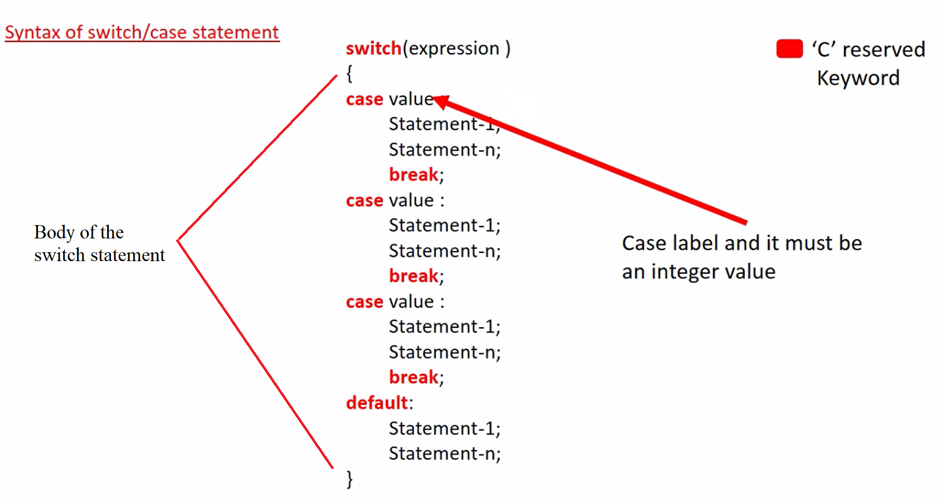 Switch Case Multiple Values Angular