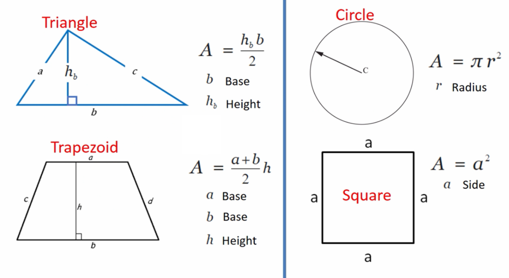 Figure 1.Formula
