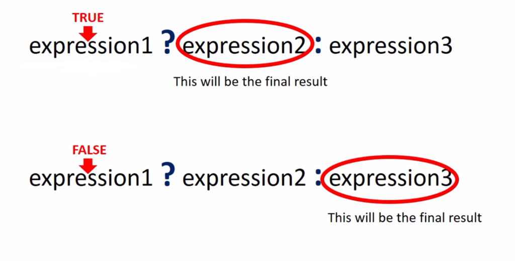 Conditional Operators in C