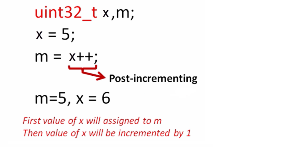 Figure 7. Example of post-incrementing