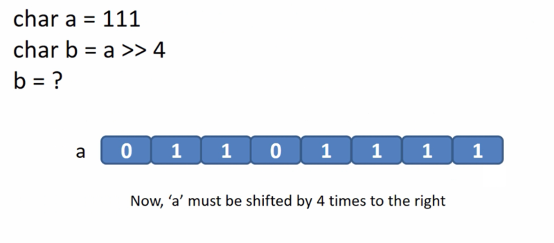 Bitwise Right Shift Operator Definition And Examples 4842