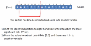 Read more about the article Microcontroller Embedded C Programming Lecture 116| Bit Extraction