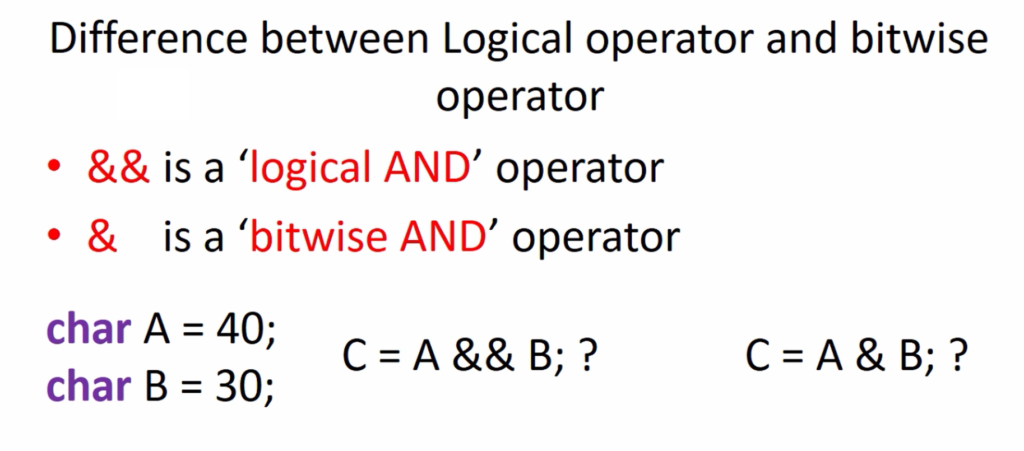 Figure 2. Difference between logical operator and bitwise operator