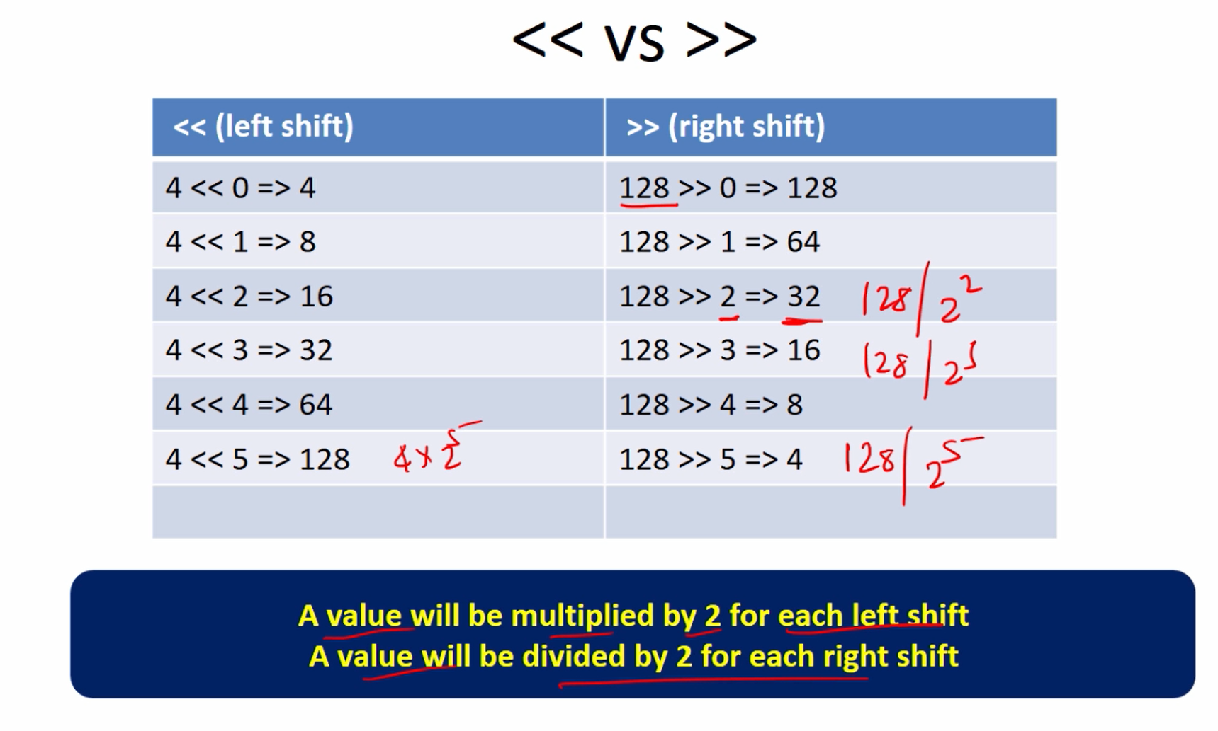 bitwise-left-shift-operator