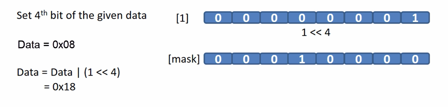 Bitwise Shift Operators: Effective Techniques for Bit Manipulation