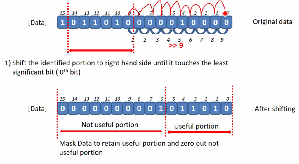 Bit Extraction Embedded C