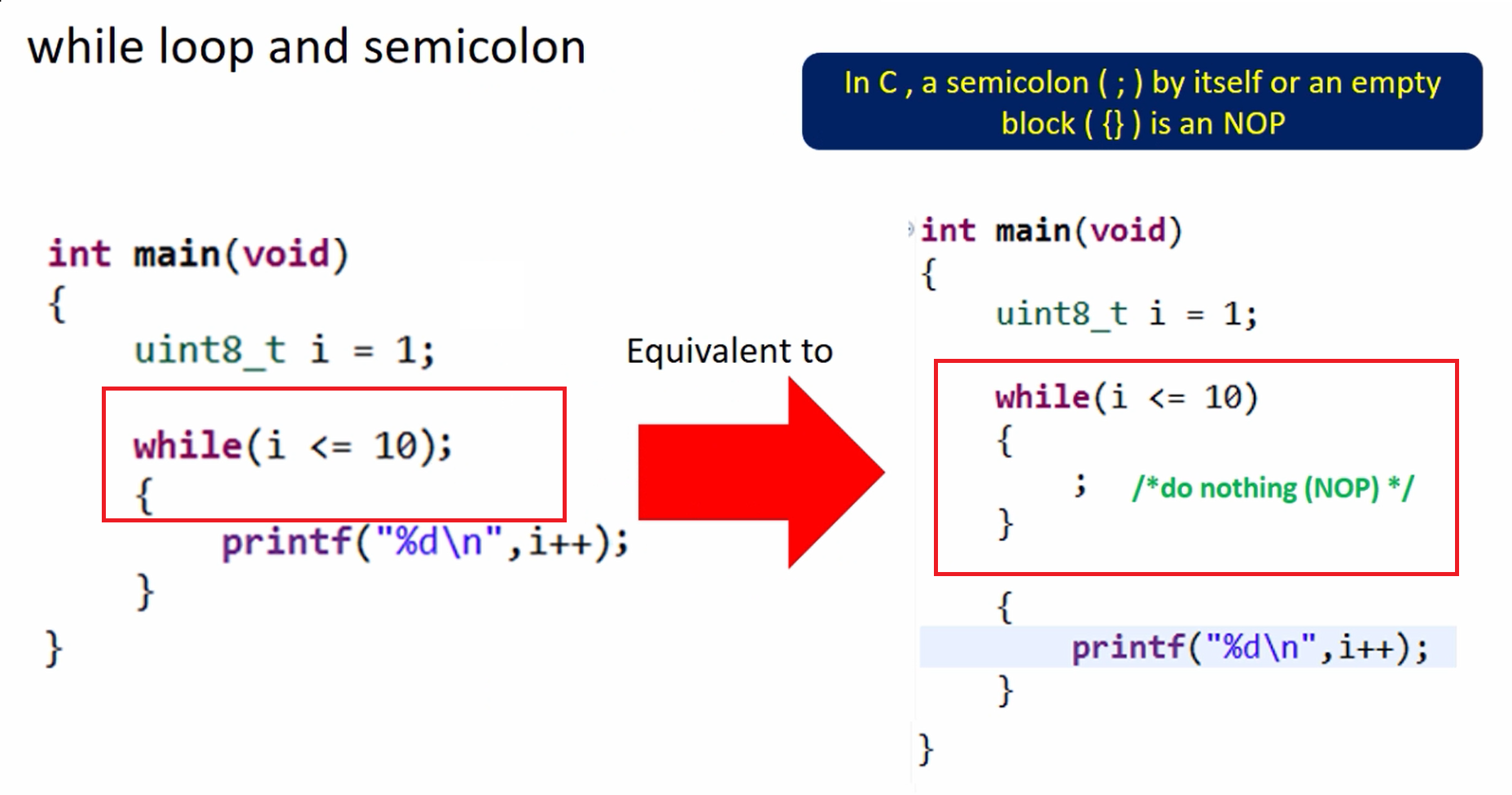 Understanding the Impact of Semicolons on While Loops in C