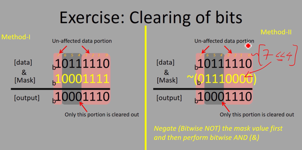 Applicability of bitwise operators : Clearing of bits