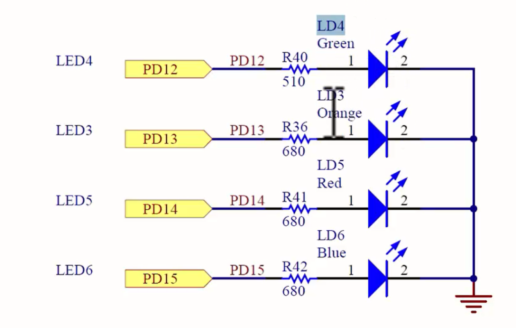 Figure 3. LEDs in the board