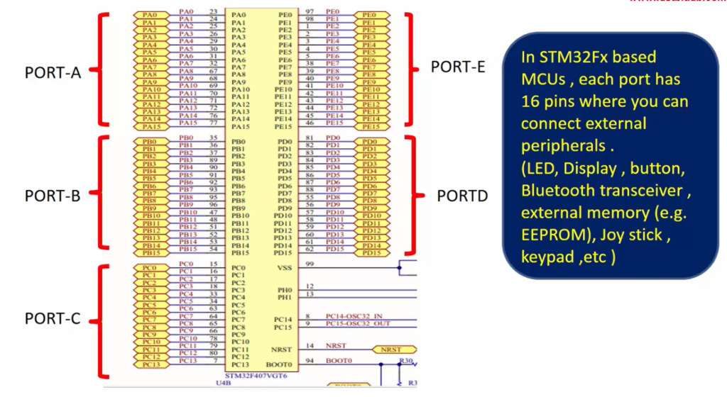 Coding to Turn on an LED