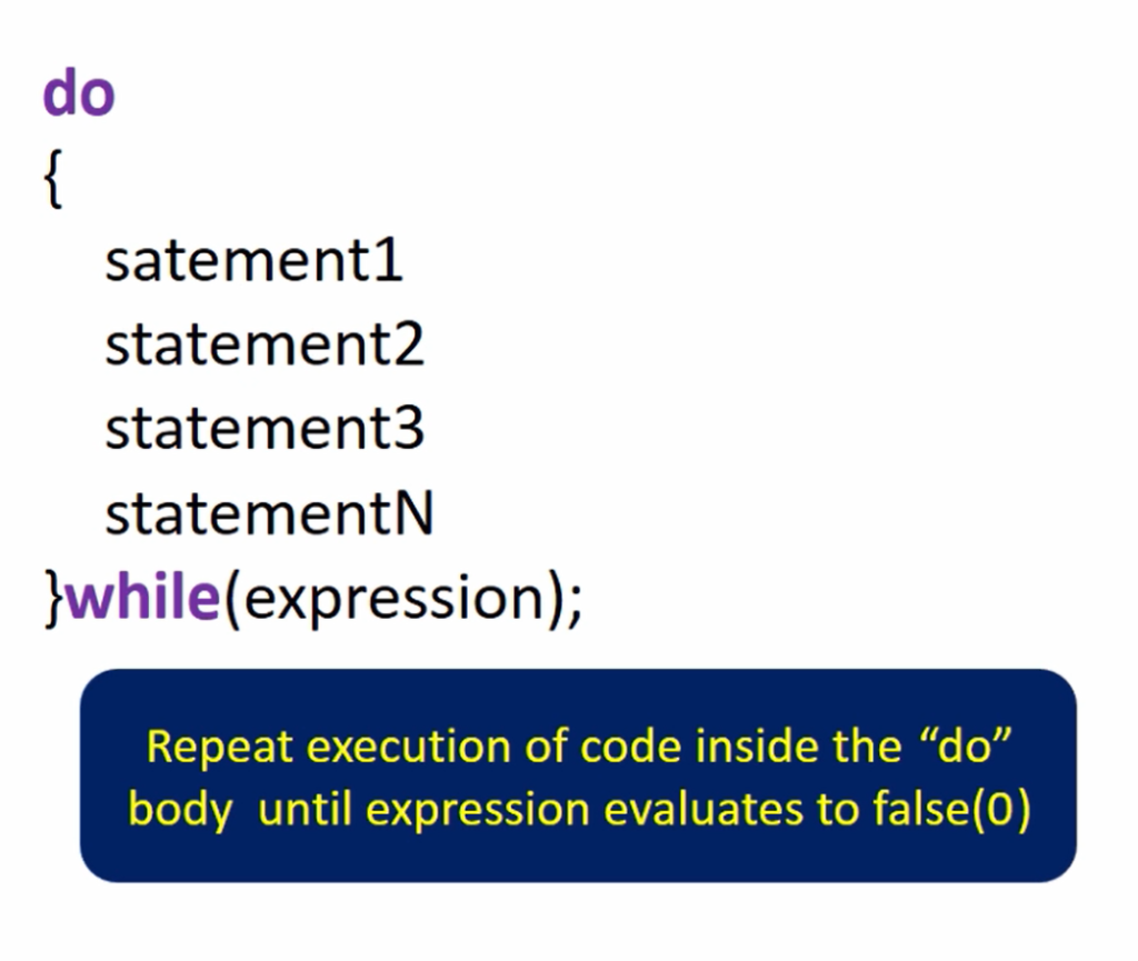 Figure 1. Syntax of the do..while loop