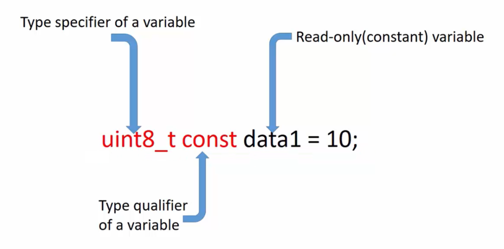 c warning assignment discards 'const' qualifier from pointer target type
