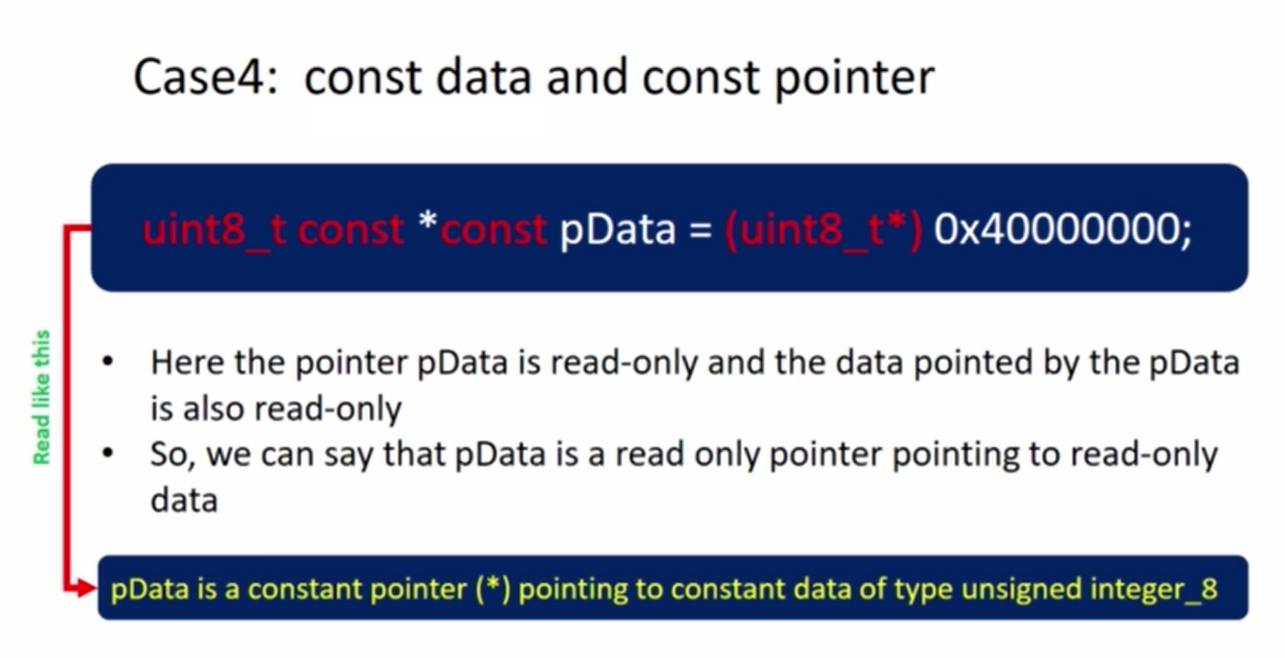 const usage and different case studies contd