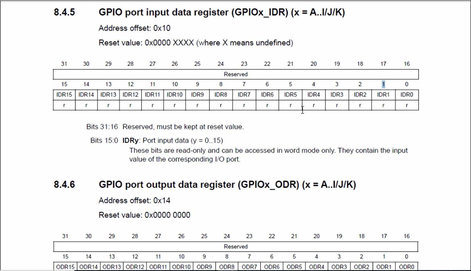 GPIO port input data register