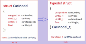 Read more about the article Microcontroller Embedded C Programming Lecture 151| Typedef and structure