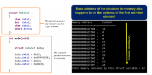 Read more about the article Microcontroller Embedded C Programming Lecture 152| Structures and pointers