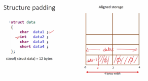 Read more about the article Microcontroller Embedded C Programming Lecture 149| Calculating structure size manually with and without padding