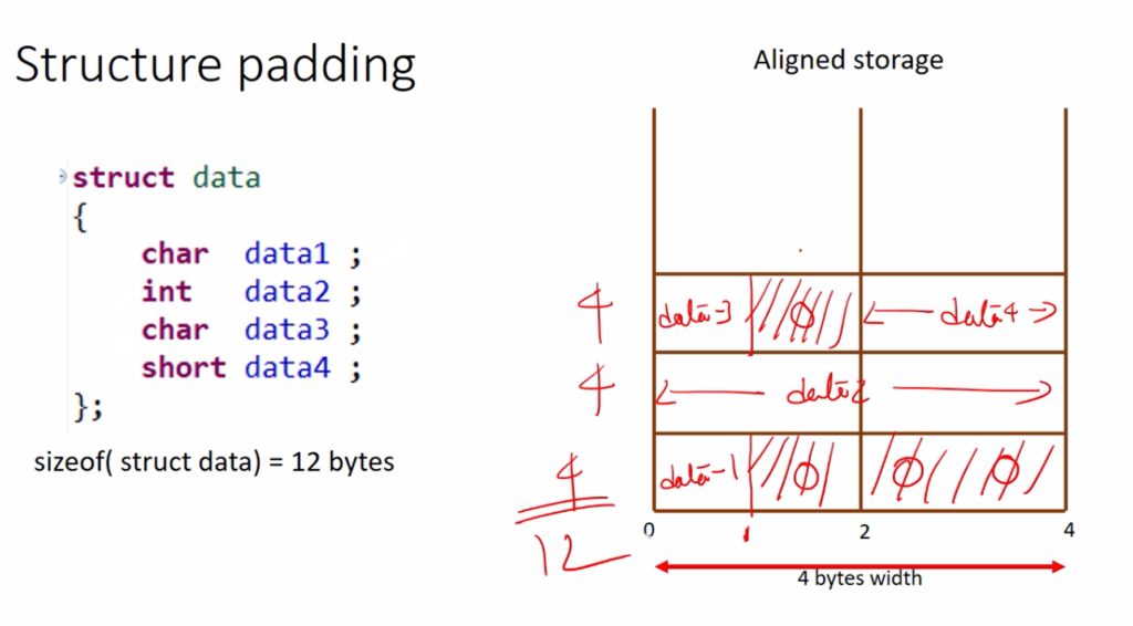 Structure Size Calculation: With and Without Padding