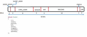 Read more about the article Microcontroller Embedded C Programming Lecture 154| Structure exercise implementation