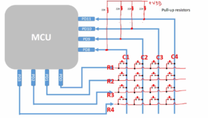 Read more about the article Microcontroller Embedded C Programming Lecture 167| Flowchart for implementation