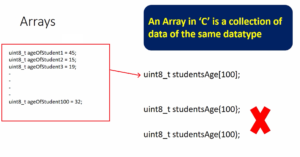 Read more about the article Microcontroller Embedded C Programming Lecture 170| Arrays in ‘C’