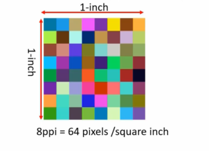 Pixel density and resolution