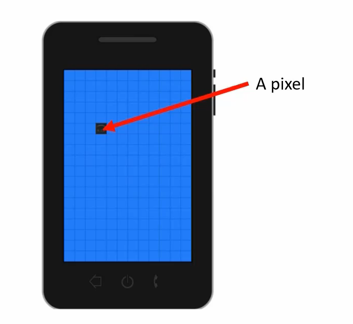 Figure 3. Pixel of the display