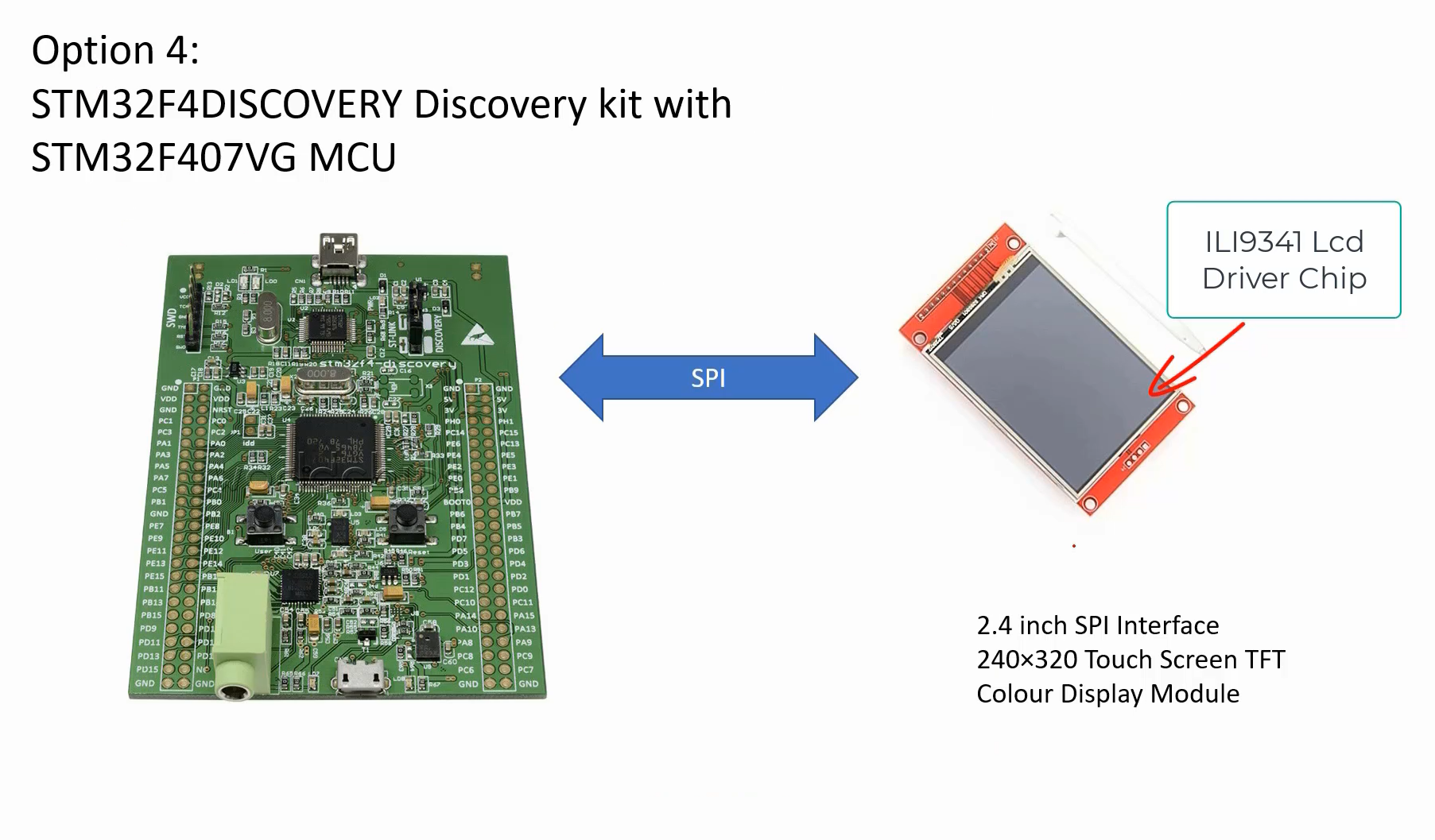 Best hardware for Embedded Graphics