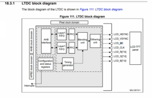 Read more about the article STM32-LTDC, LCD-TFT, LVGL (MCU3) Lecture 11| About LTDC peripheral of STM32 MCU