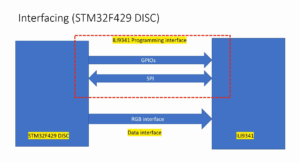 Read more about the article STM32-LTDC, LCD-TFT, LVGL (MCU3) Lecture 23| ILI9341 LCD programming and data interface