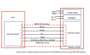 Read more about the article STM32-LTDC, LCD-TFT, LVGL (MCU3) Lecture 12| Display interface types