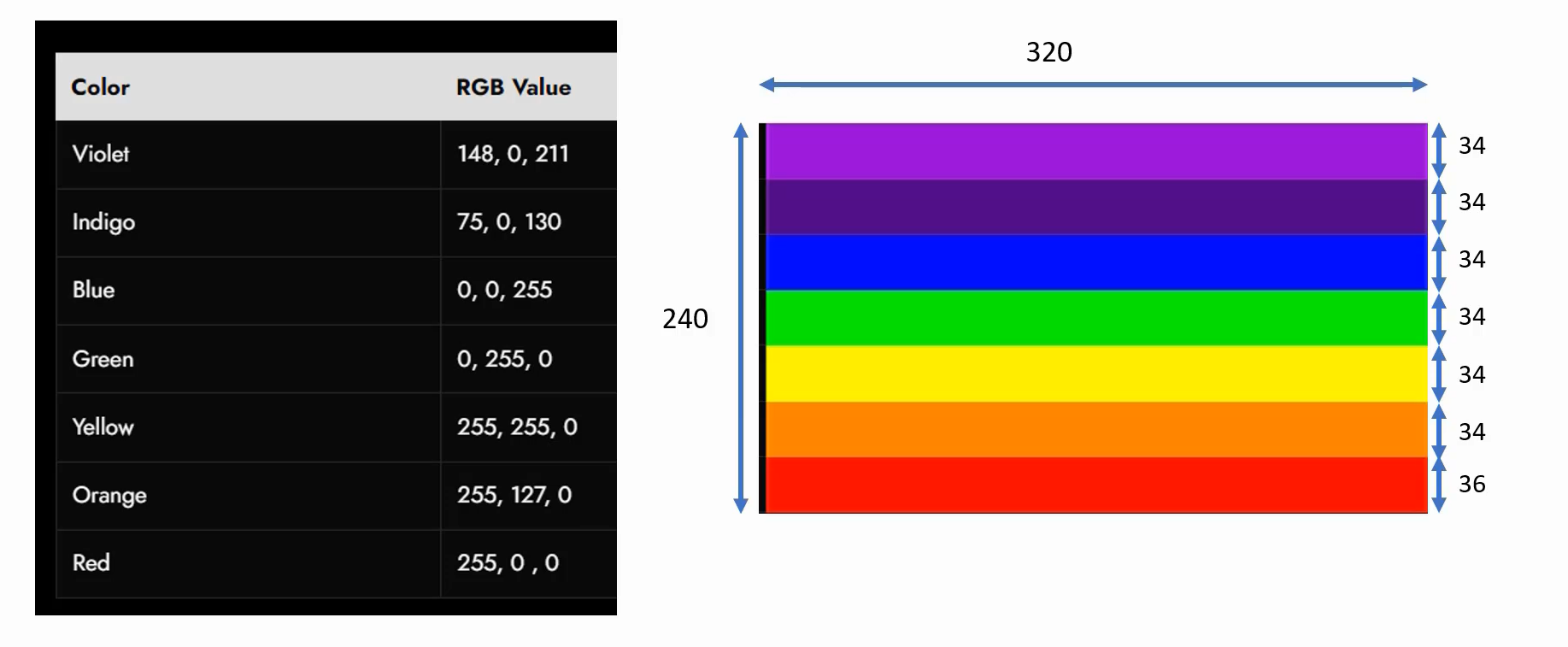 Figure 1. VIBGYOR bars and RGB value