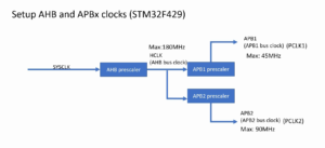 Read more about the article STM32-LTDC, LCD-TFT, LVGL (MCU3) Lecture 19| Setting up main system clock code implementation part-3