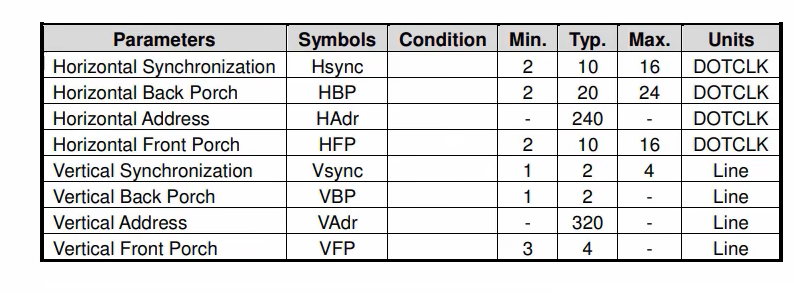 Analyzing RGB interface signals